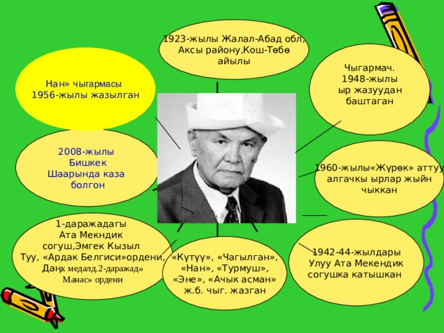   1923-жылы Жалал-Абад обл, Аксы району,Кош-Төбө айылы Чыгармач. 1948-жылы ыр жазуудан баштаган Нан» чы гармасы  1956-жылы жазылган 2008-жылы Бишкек Шаарында каза болгон Ж.Мавлянов 1960-жылы«Жүрөк» аттуу алгачкы ырлар жыйн чыккан 1-даражадагы Ата Мекндик согуш,Эмгек Кызыл Туу, «Ардак Белгиси»ордени, Да ӊк медалд.2-даражад» Манас» ордени 1942-44-жылдары Улуу Ата Мекендик согушка катышкан «Күтүү», «Чагылган», «Нан», «Турмуш», «Эне», «Ачык асман» ж.б. чыг. жазган 