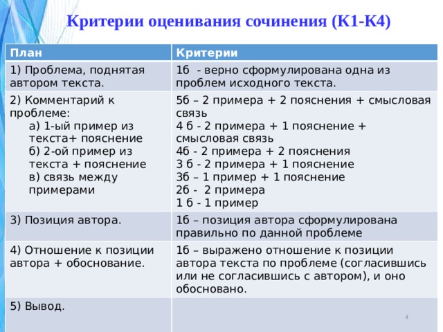 Критерии планов