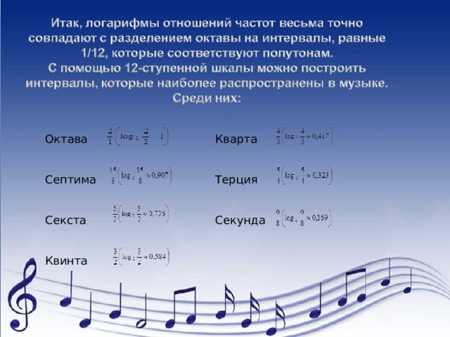 Октава Септима Секста Квинта Кварта Терция Секунда 