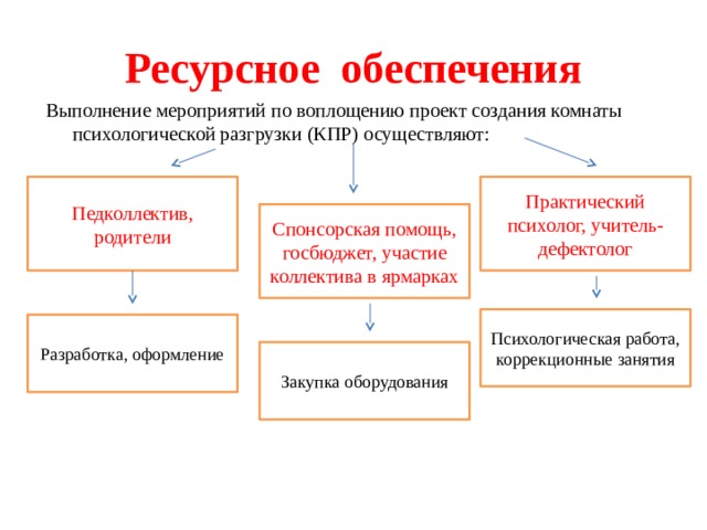 Комната психологической разгрузки на предприятии презентация