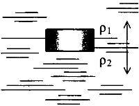 Пренебрегая сопротивлением. Брусок плавает на границе несмешивающихся. Брусок плавает на границе двух жидкостей. Однородный цилиндр плавает на границе несмешивающихся жидкостей. Однородный цилиндр с площадью поперечного сечения 10.