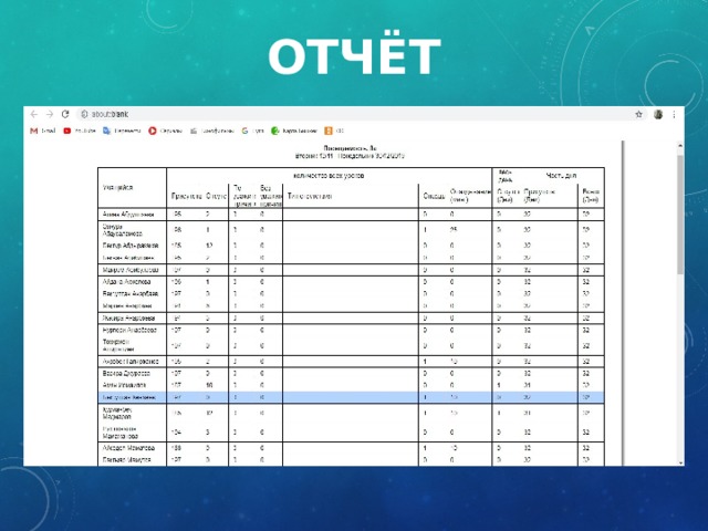 отчёт 