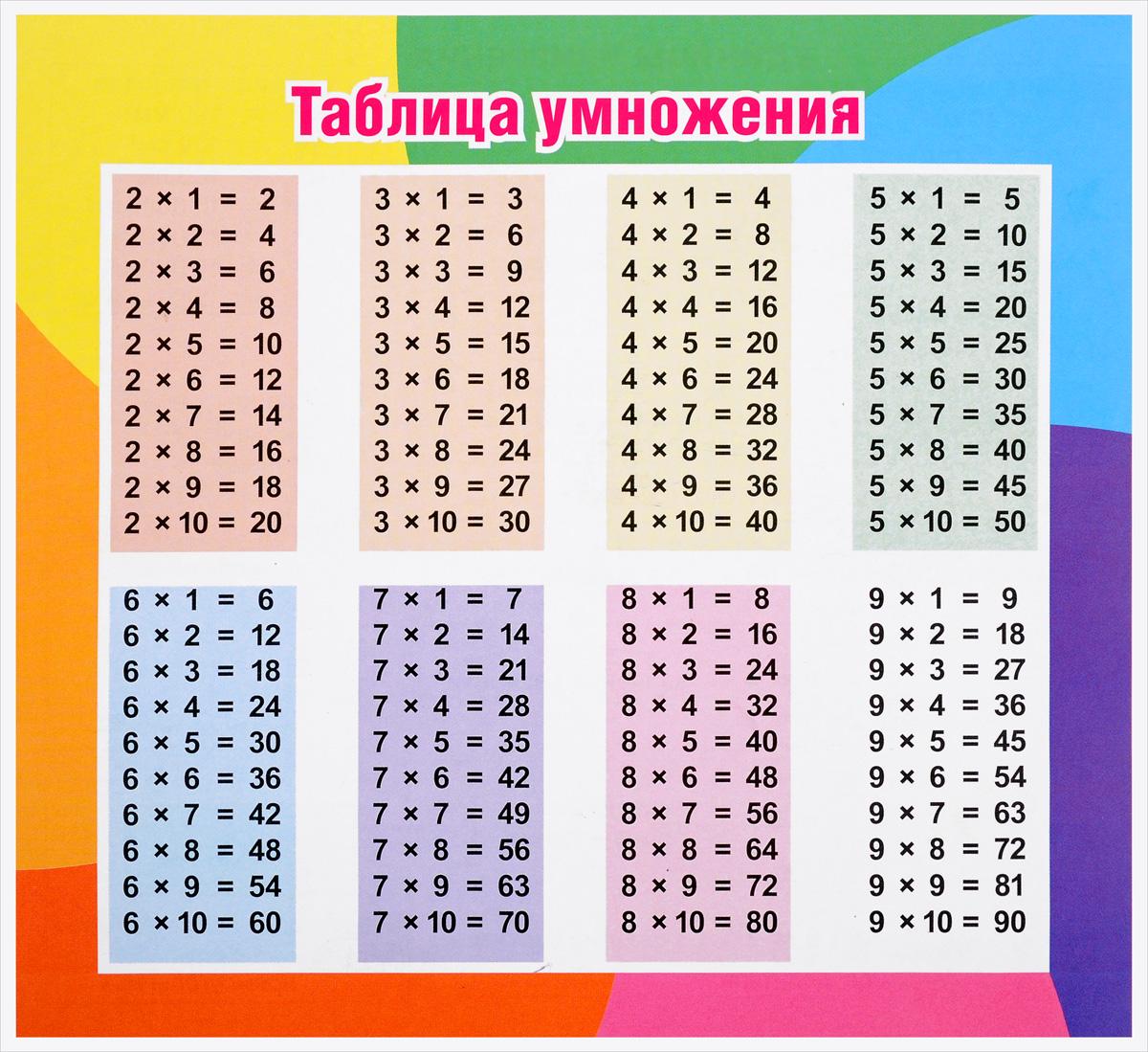 Таблица умножения - Математика - 3 класс