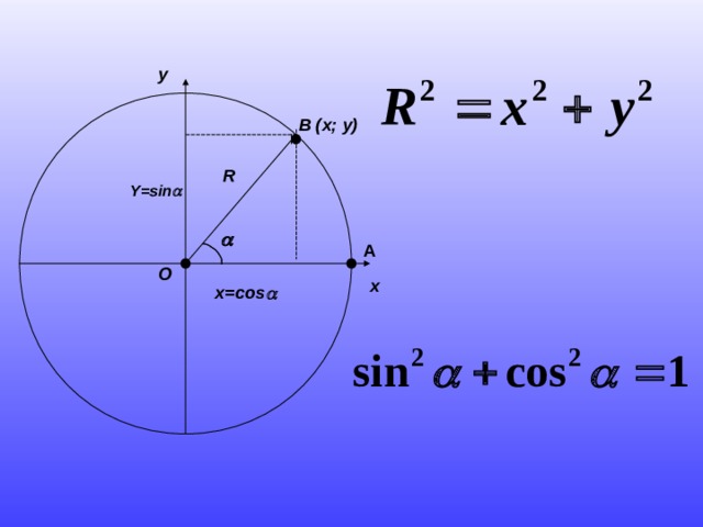 y B (x; y) R  Y=sin    A O x x=cos  