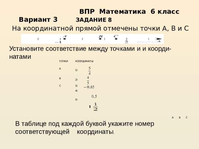 Расположите точки на координатной прямой