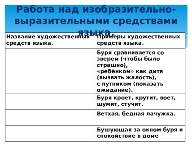 Зимнее утро пушкин средства художественной выразительности. Зимний вечер Художественные средства. Зимний вечер средства художественной выразительности. Выразительные средства в стихотворении зимний вечер. Художественные средства в стихотворении зимнее.