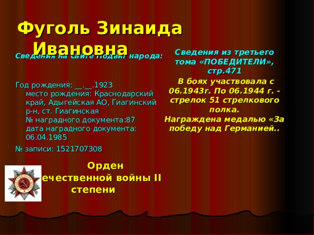 Фуголь Зинаида Ивановна Фуголь Зинаида Ивановна Фуголь Зинаида Ивановна Сведения на сайте Подвиг народа:   Год рождения: __.__.1923  место рождения: Краснодарский край, Адыгейская АО, Гиагинский р-н, ст. Гиагинская  № наградного документа:87  дата наградного документа: 06.04.1985 № записи: 1521707308  Орден Отечественной войны II степени     Сведения из третьего тома «ПОБЕДИТЕЛИ», стр.471  В боях участвовала с 06.1943г. По 06.1944 г. - стрелок 51 стрелкового полка. Награждена медалью «За победу над Германией..   