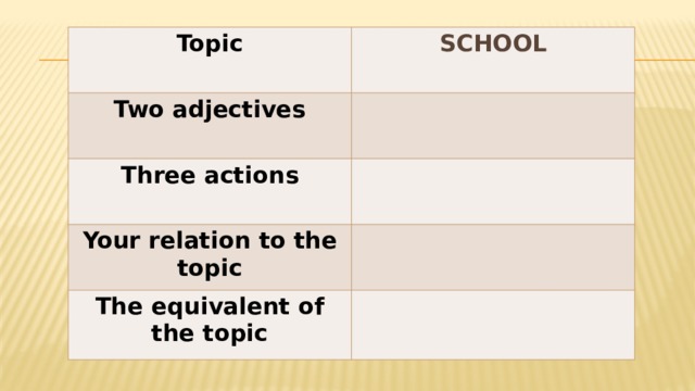 Topic SCHOOL Two adjectives Three actions Your relation to the topic The equivalent of the topic 