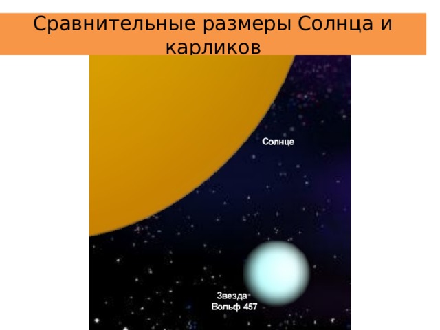 Сравнительные размеры Солнца и карликов 