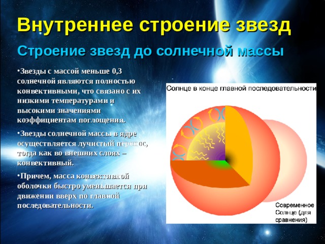 Внутреннее строение звезд Строение звезд до солнечной массы Звезды с массой меньше 0,3 солнечной являются полностью конвективными, что связано с их низкими температурами и высокими значениями коэффициентам поглощения. Звезды солнечной массы в ядре осуществляется лучистый перенос, тогда как во внешних слоях – конвективный. Причем, масса конвективной оболочки быстро уменьшается при движении вверх по главной последовательности. 