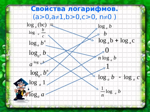 Десятичные и натуральные логарифмы 10 класс алимов презентация