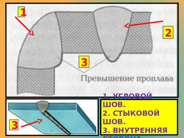 Плавный переход шва. Угловой шов. Стыковой шов. Угловой лобовой шов. Угловой шов с плавным переходом.