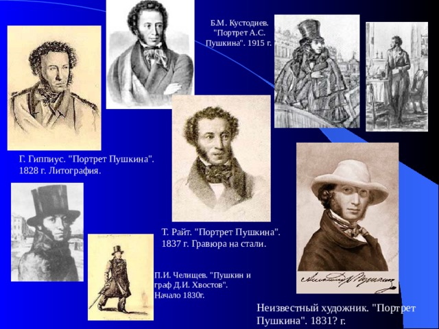 Б.М. Кустодиев. 