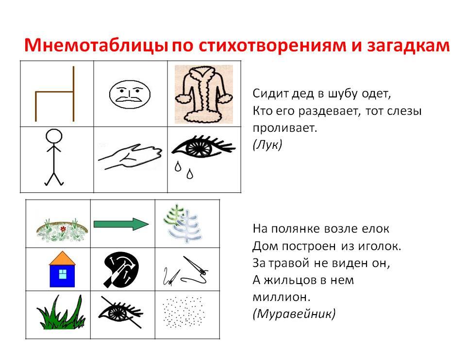 Мнемотаблицы с картинками