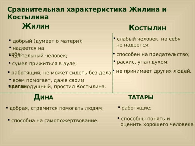 Характеристика главных героев кавказский пленник