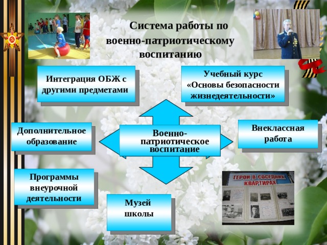 План работы руководителя по военно патриотическому воспитанию в школе рб