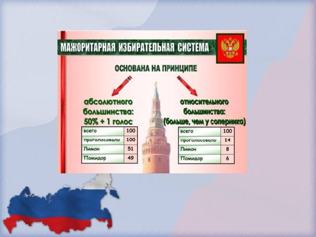 Демократизации избирательной системы государства