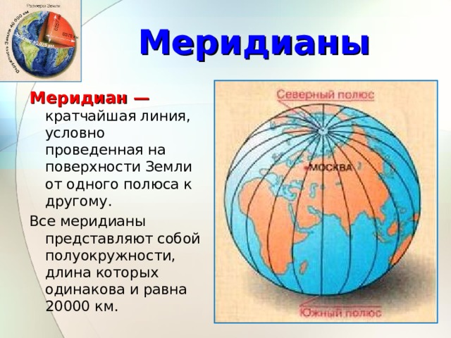 Меридианы Меридиан — кратчайшая линия, условно проведенная на поверхности Земли от одного полюса к другому. Все меридианы представляют собой полуокружности, длина которых одинакова и равна 20000 км. 