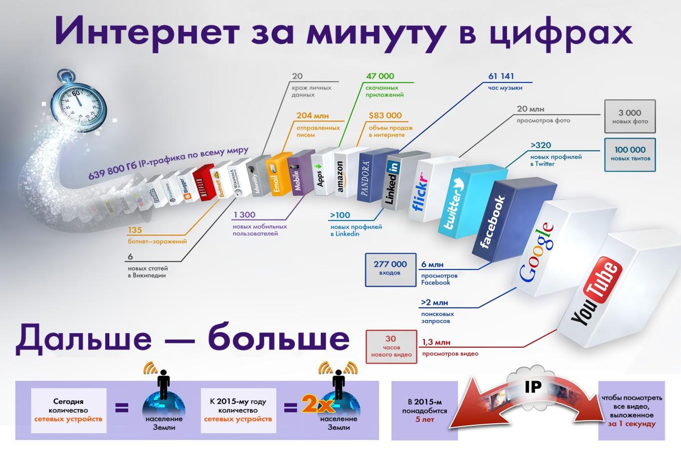 Выпускная работа «Реализация принципа наглядности на уроках информатики и  ИКТ»