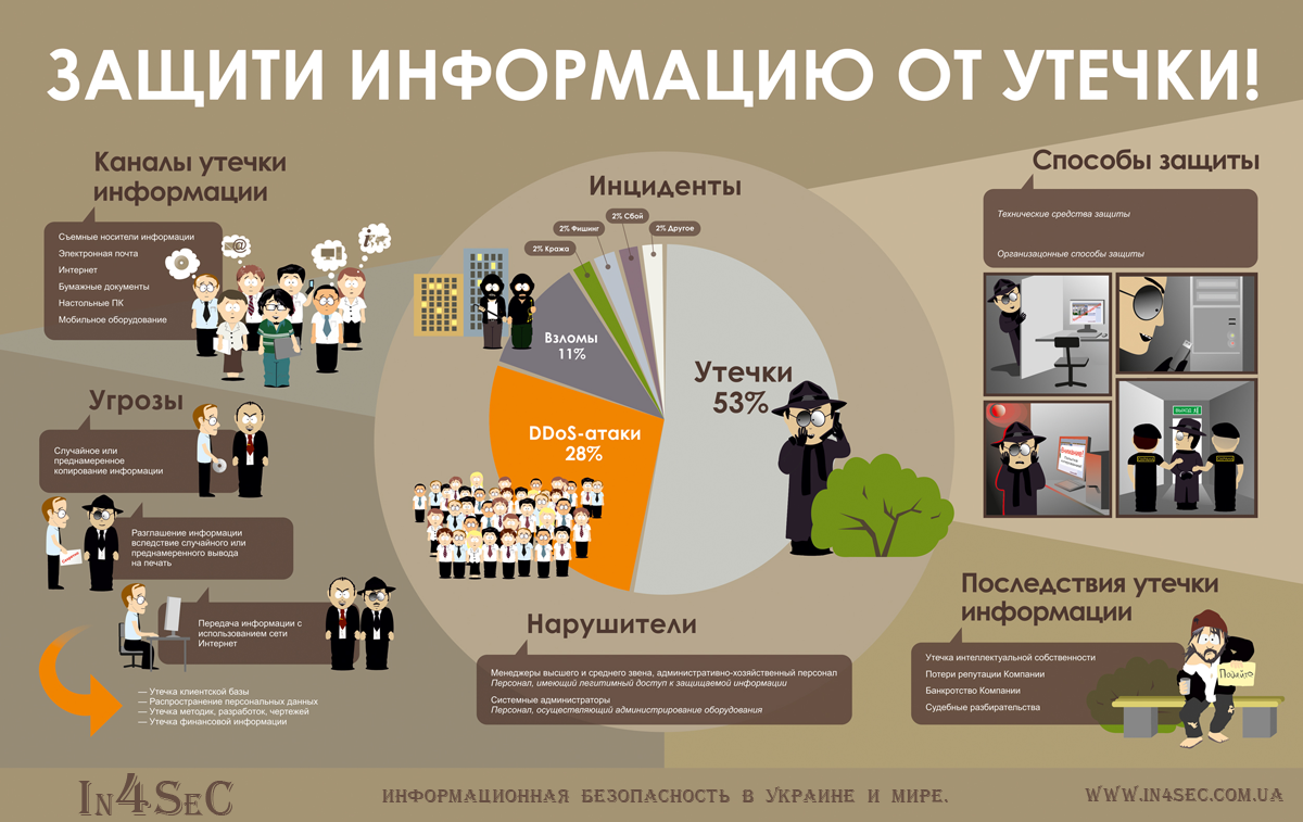 Система защиты информации в интернете презентация по информатике