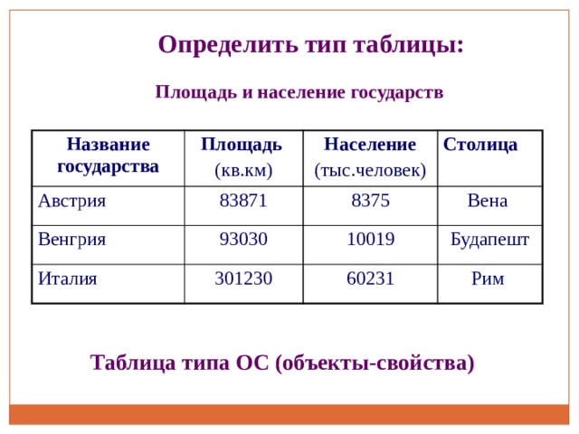 Сколько население венгрии. Таблица населения и площади. Население Венгрии таблица. Численность населения Венгрии 2023. Венгрия население численность площадь.