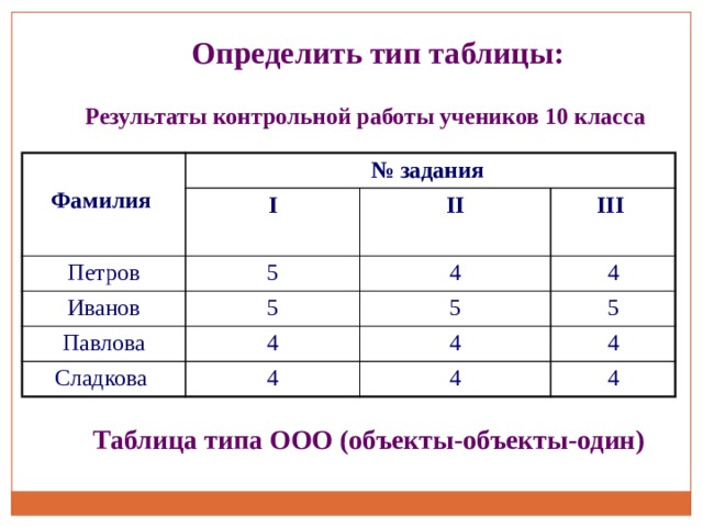 Разработка открытого урока "Табличные информационные модели. Практическая работа