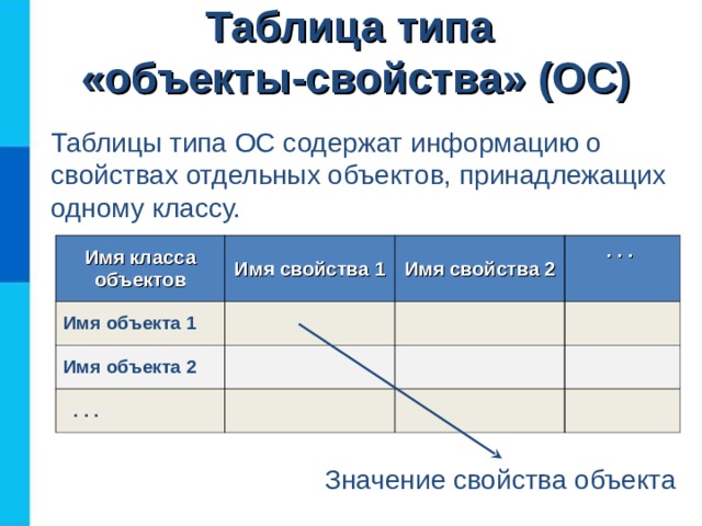 1с кд не замещать значение свойства у существующих объектов в приемнике