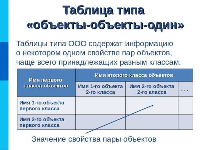 Разработка открытого урока "Табличные информационные модели. Практическая работа