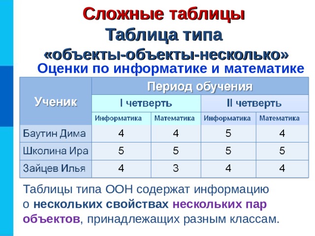 Таблица объект объект содержит информацию