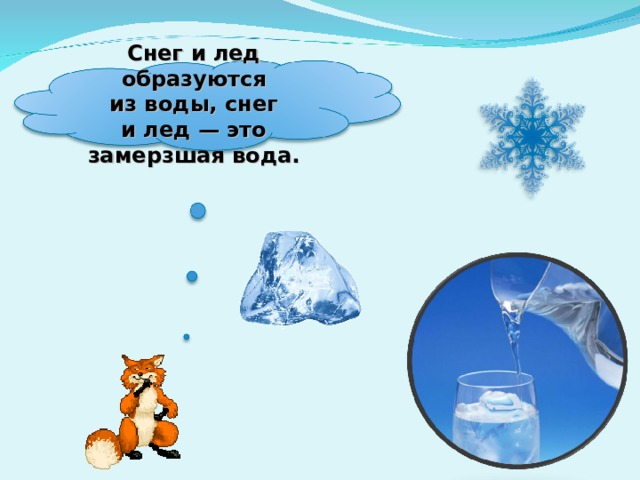 Снег и лед образуются из воды, снег и лед — это замерзшая вода. 