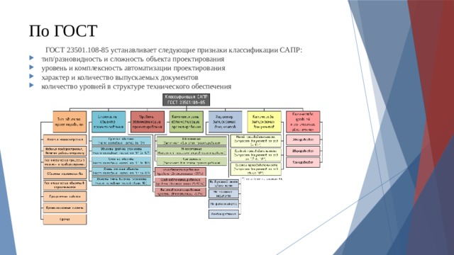 Назовите цели создания сапр