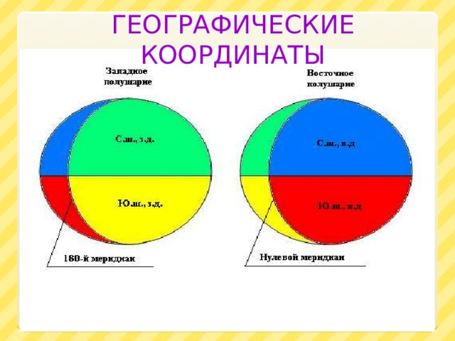 Географические координаты 5 класс