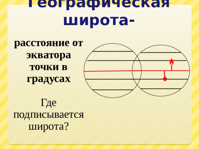 Географическая широта- расстояние от экватора точки в градусах  Где подписывается широта?  
