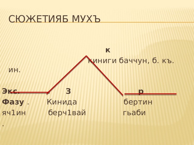 Фазу алиева презентация