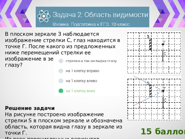 В плоском зеркале наблюдается изображение стрелки