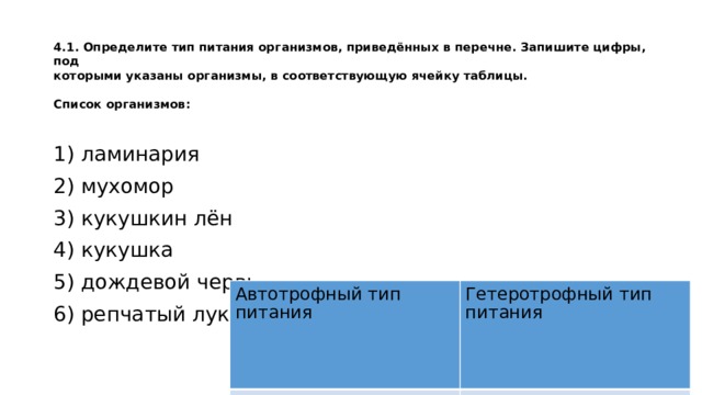 Списки организмов