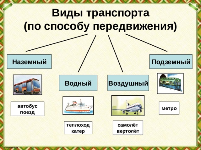 Презентация виды транспортных средств сбо 5 класс. Виды транспорта. Наземные средства передвижения.