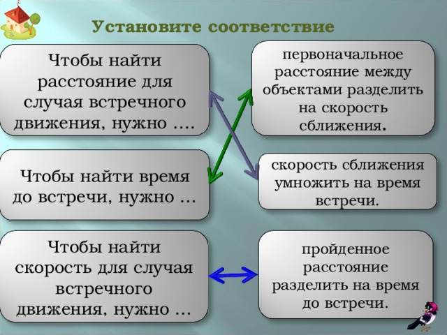 Установите соответствие между объектами и их свойствами надпись рисунок гиперссылка слайд