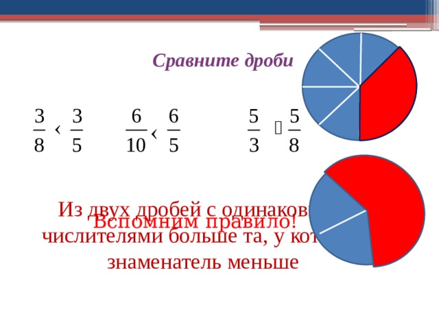 Калькулятор сравнения дробей