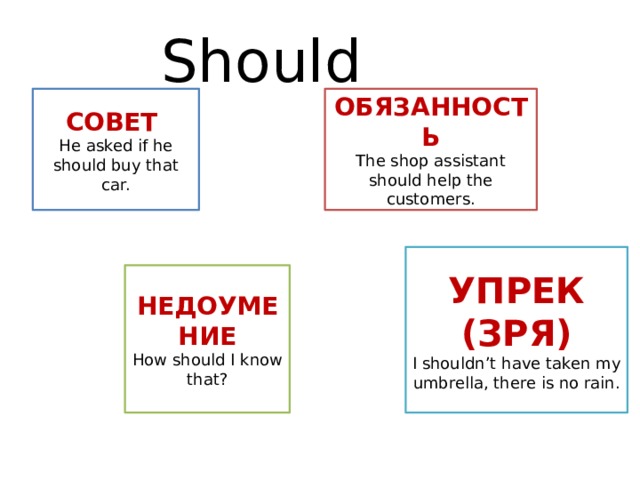 Should. Модальный глагол should в английском языке правило. Shouldn't модальный глагол. Глагол should. Правило в английском языке should shouldn t.