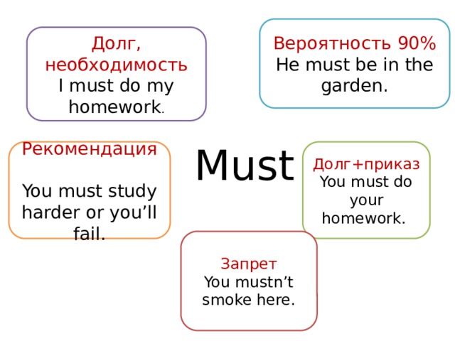 Must study. I must do homework. Обязательства/долг/ необходимость must:. My English homework (must/do). You must do your homework.