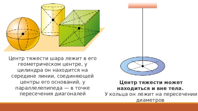 Каково равновесие неоднородного шара в положениях изображенных на рисунке окрашенная половина шара