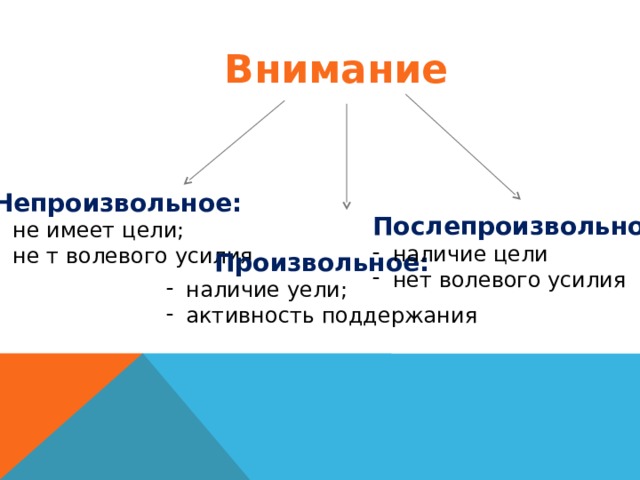 Внимание Непроизвольное: не имеет цели; не т волевого усилия Послепроизвольное: наличие цели нет волевого усилия Произвольное: