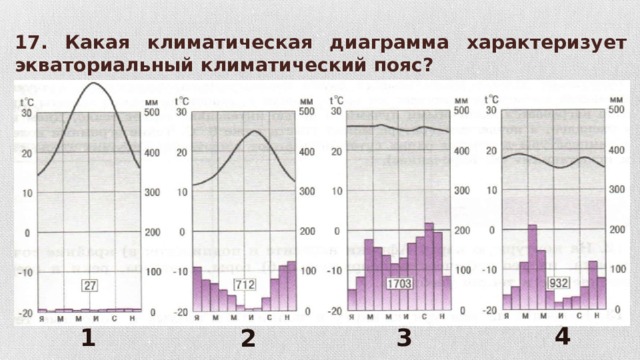 Климатические диаграммы 7 класс география
