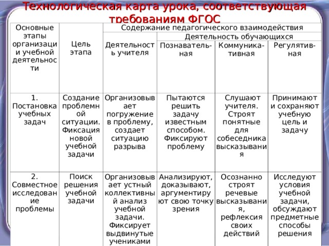 Мониторинг результативности деятельности учителя по формированию УУД на основе п