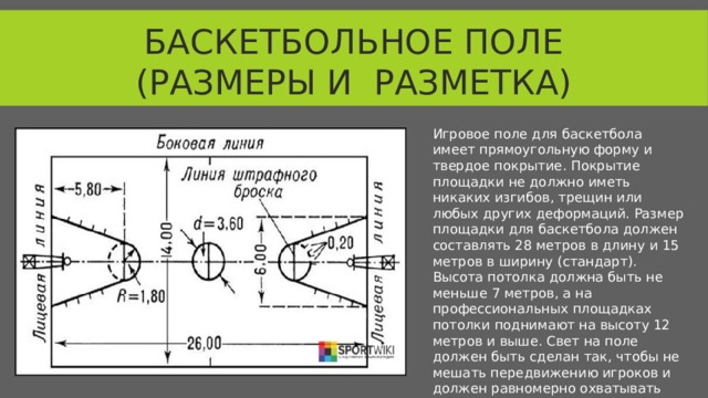 Баскетбол схема поля