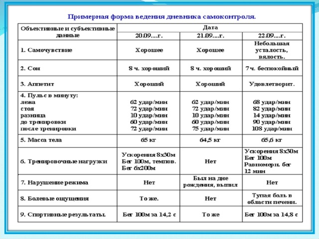 Самоконтроль Физкультура - Физкультура - Презентации - 9 Класс