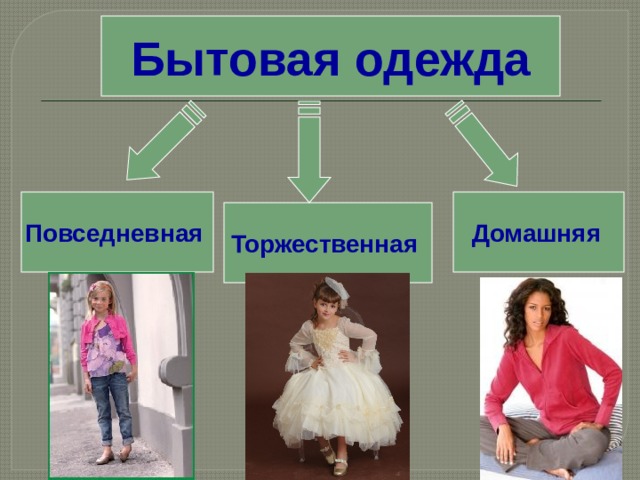 Одежда бытовая картинки