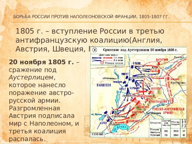 Война россии в составе второй коалиции против франции контурная карта история 8 класс