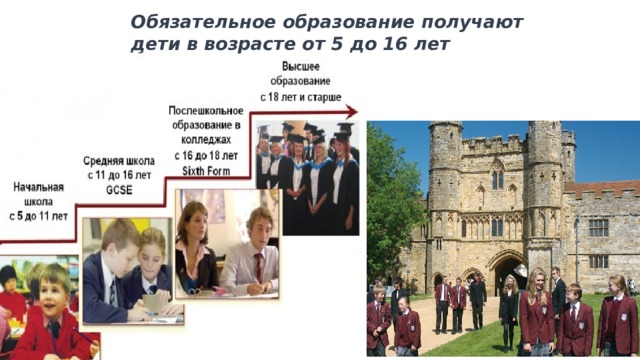 Образование в англии презентация